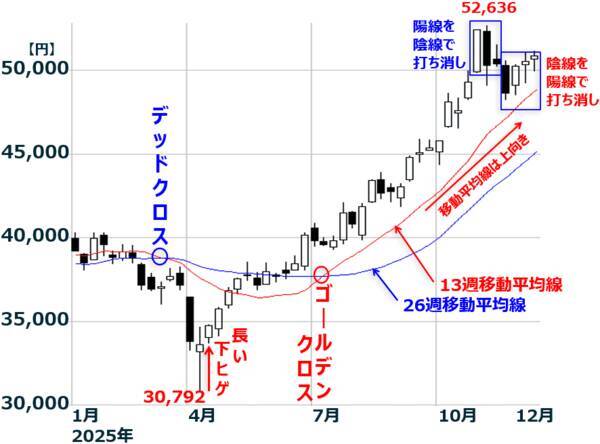 どうなる日経平均？米利下げに安堵感も、日銀は利上げの公算大（窪田真之）