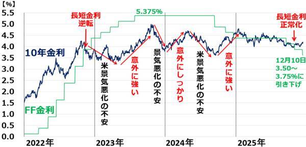 どうなる日経平均？米利下げに安堵感も、日銀は利上げの公算大（窪田真之）