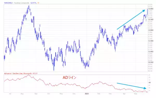 「［今週の日本株］上昇相場とそのウラに潜む危うさー波乱含みの米国市場がカギ」の画像