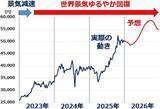 「毎年恒例！日経平均：年始予想の答え合わせと2026年見通し（窪田真之）」の画像4