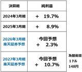 「毎年恒例！日経平均：年始予想の答え合わせと2026年見通し（窪田真之）」の画像5