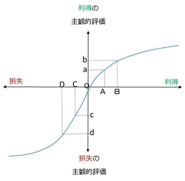 米国株：大波乱相場でもうける人と損をする人