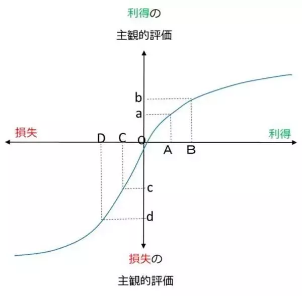 「米国株：大波乱相場でもうける人と損をする人」の画像