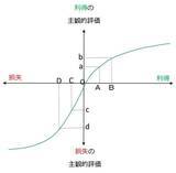 「米国株：大波乱相場でもうける人と損をする人」の画像3