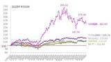 「日経平均は朝方一時「1,500円超下落」と売り先行…株価は一段安？持ち直す？カギを握るのは「バリュー株」と「中小型株」か」の画像4