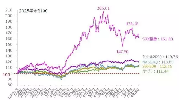「日経平均は朝方一時「1,500円超下落」と売り先行…株価は一段安？持ち直す？カギを握るのは「バリュー株」と「中小型株」か」の画像