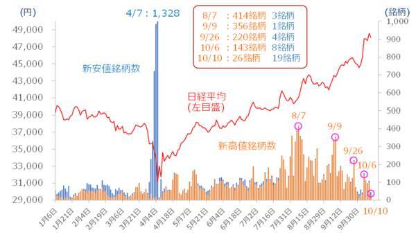 日経平均、下落は限定的となる可能性も。悪材料を跳ね返し、再び上値試せるか？