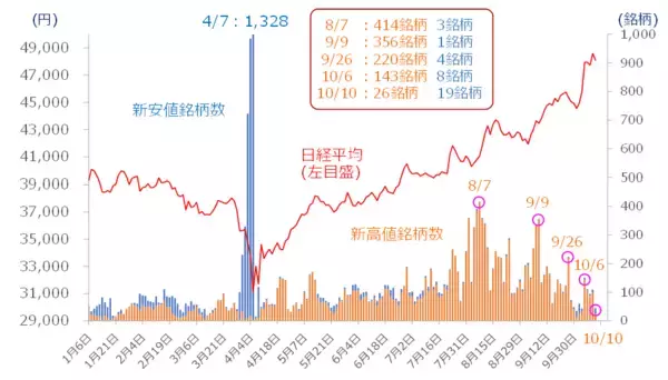 「日経平均、下落は限定的となる可能性も。悪材料を跳ね返し、再び上値試せるか？」の画像