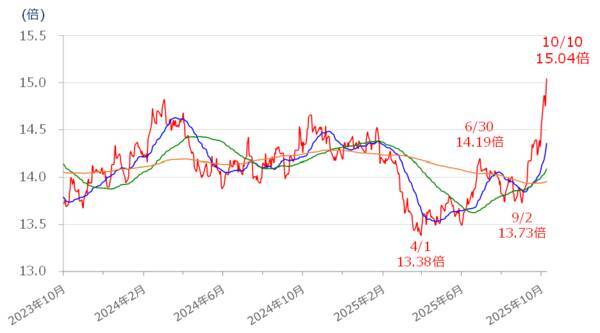 日経平均、下落は限定的となる可能性も。悪材料を跳ね返し、再び上値試せるか？