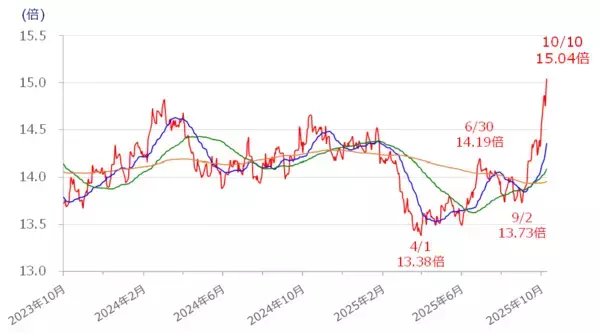「日経平均、下落は限定的となる可能性も。悪材料を跳ね返し、再び上値試せるか？」の画像