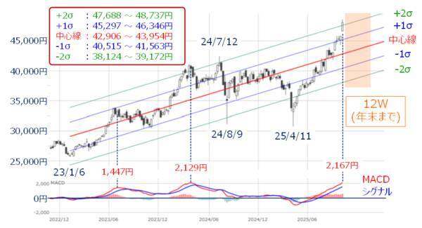 日経平均、下落は限定的となる可能性も。悪材料を跳ね返し、再び上値試せるか？