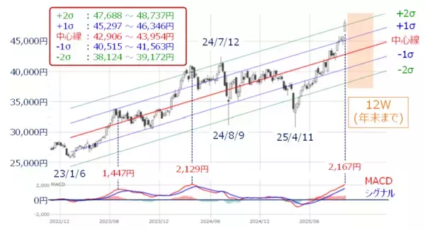 「日経平均、下落は限定的となる可能性も。悪材料を跳ね返し、再び上値試せるか？」の画像