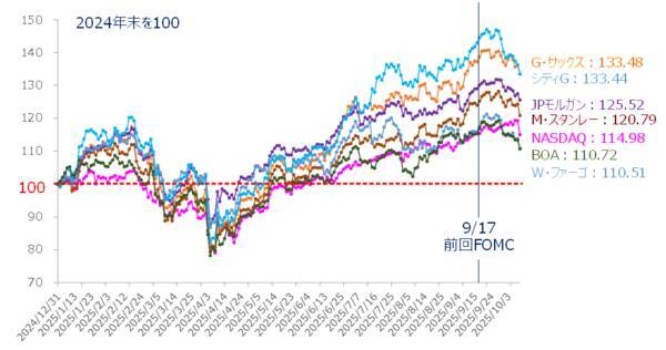 日経平均、下落は限定的となる可能性も。悪材料を跳ね返し、再び上値試せるか？
