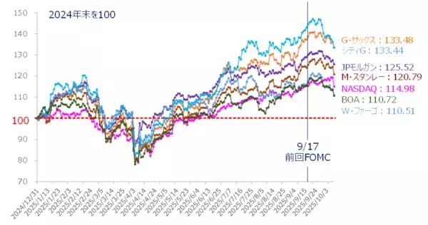 「日経平均、下落は限定的となる可能性も。悪材料を跳ね返し、再び上値試せるか？」の画像