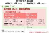「「OPEC文学」で読み解く原油市場 協調減産継続か？」の画像4