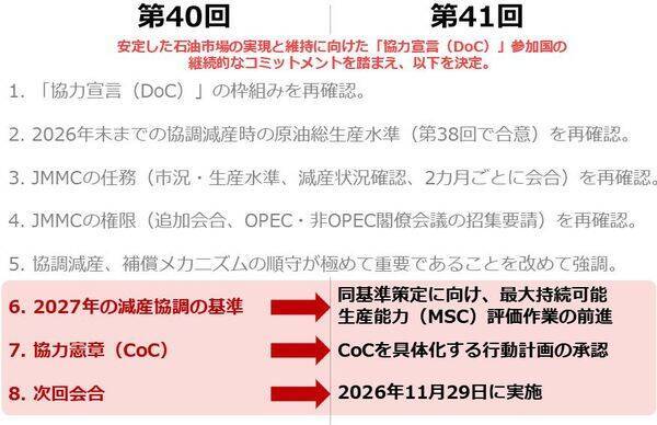 「OPEC文学」で読み解く原油市場 協調減産継続か？