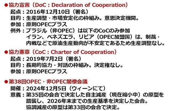「OPEC文学」で読み解く原油市場 協調減産継続か？