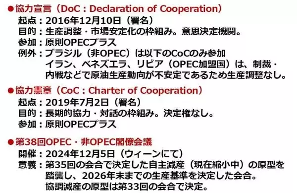 「「OPEC文学」で読み解く原油市場 協調減産継続か？」の画像