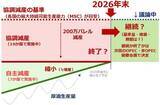 「「OPEC文学」で読み解く原油市場 協調減産継続か？」の画像7