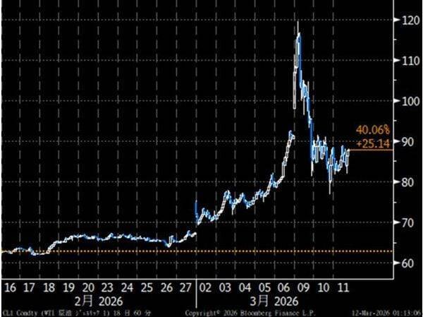 世界市場と米国・日本株　今そこにある「三大リスク」