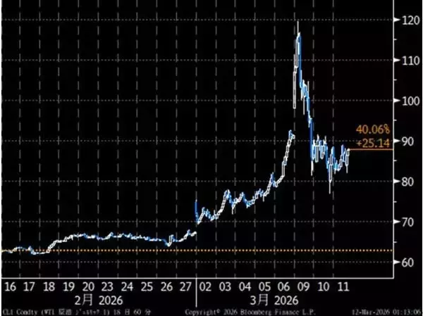 「世界市場と米国・日本株　今そこにある「三大リスク」」の画像