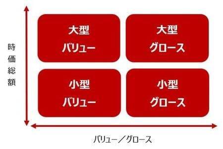 あなたの投資の成果は実力なのか？相場環境による追い風なのか？市場平均超えの本当の理由を考えてみよう