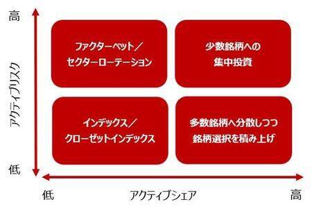 あなたの投資の成果は実力なのか？相場環境による追い風なのか？市場平均超えの本当の理由を考えてみよう