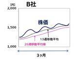 「【クイズ】孫子の兵法に学ぶ株式投資術：移動平均線から「伏兵」を探る」の画像3