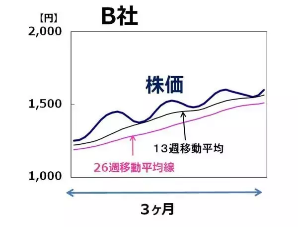 「【クイズ】孫子の兵法に学ぶ株式投資術：移動平均線から「伏兵」を探る」の画像