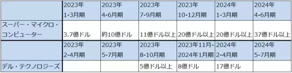 「決算レポート：スーパー・マイクロ・コンピューター（直接液冷装置付き大型AIサーバーが好調）、レーザーテック（2024年6月期4Qは受注が大幅増）」の画像
