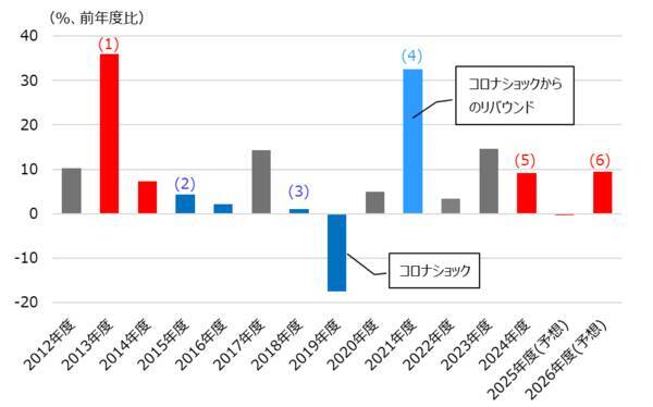 期待が高まり急上昇する日本株の行方は？ 