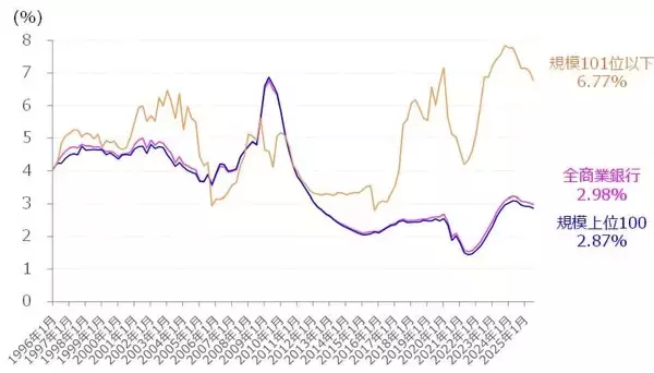 「米国株：下落局面への転換に備えるには（土信田雅之）」の画像