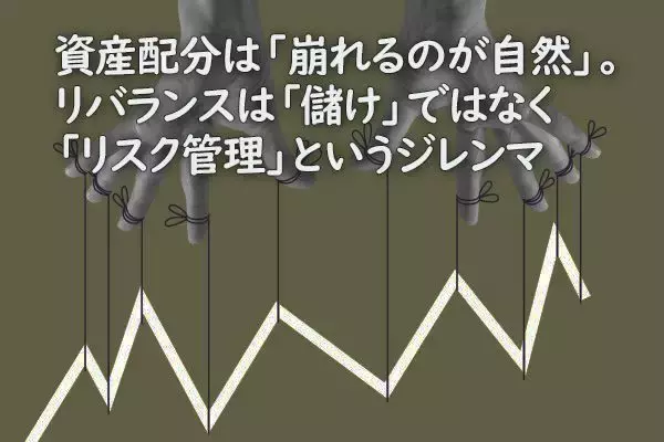 資産配分は「崩れるのが自然」。リバランスは「儲け」ではなく「リスク管理」というジレンマ
