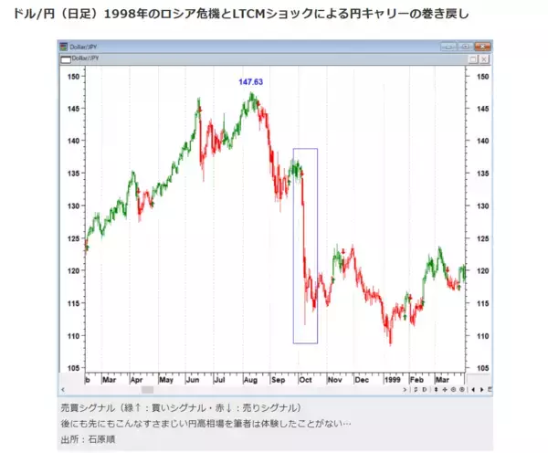 「紙幣増刷によるバブルで好景気を演出し、通貨の下落によって借金の価値を下げる！」の画像