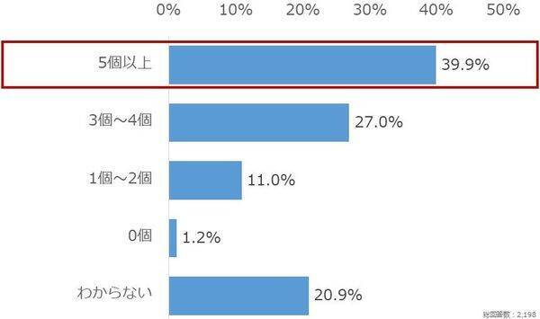 個人投資家アンケート：ミラノ・コルティナ2026冬季オリンピックでの注目競技は？
