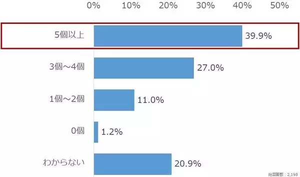 「個人投資家アンケート：ミラノ・コルティナ2026冬季オリンピックでの注目競技は？」の画像