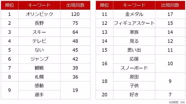 「個人投資家アンケート：ミラノ・コルティナ2026冬季オリンピックでの注目競技は？」の画像