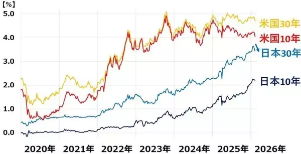 「高市ラリー第二弾！アベノミクス相場に匹敵する上昇となるか？（窪田真之）」の画像