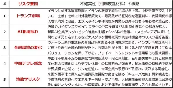 「ウォルマート、P＆G…連続増配の「配当貴族」と「配当王」に注目！不透明感こそが好材料？」の画像