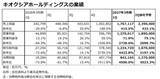 「【決算解説】純利益46倍のキオクシアは、株価3分の１から「底打ち」するのか」の画像2