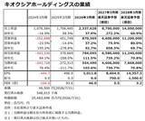 「【決算解説】純利益46倍のキオクシアは、株価3分の１から「底打ち」するのか」の画像3