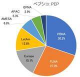 「キーコープやペプシコなど！5万円で買える米国高配当株5選【2026年3月】」の画像2