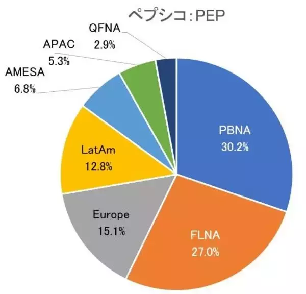 「キーコープやペプシコなど！5万円で買える米国高配当株5選【2026年3月】」の画像