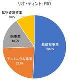 「キーコープやペプシコなど！5万円で買える米国高配当株5選【2026年3月】」の画像3