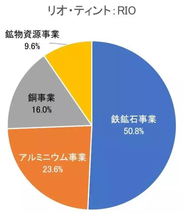 「キーコープやペプシコなど！5万円で買える米国高配当株5選【2026年3月】」の画像
