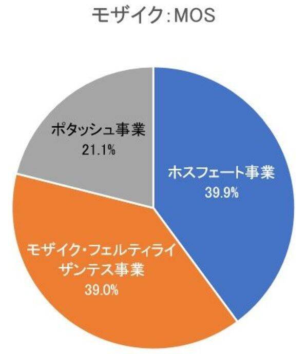 キーコープやペプシコなど！5万円で買える米国高配当株5選【2026年3月】