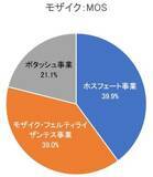 「キーコープやペプシコなど！5万円で買える米国高配当株5選【2026年3月】」の画像4