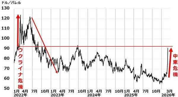 日経平均急落でも景気・企業業績は堅調。買いはゆっくり、少しずつ（窪田真之）