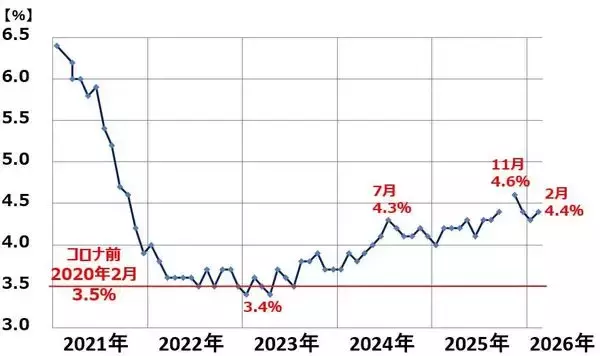 「日経平均急落でも景気・企業業績は堅調。買いはゆっくり、少しずつ（窪田真之）」の画像