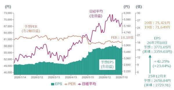 週間で3,565円動いた値動き荒い日経平均…当面の「上値めど」と「下値めど」は？【アナリストが解説】